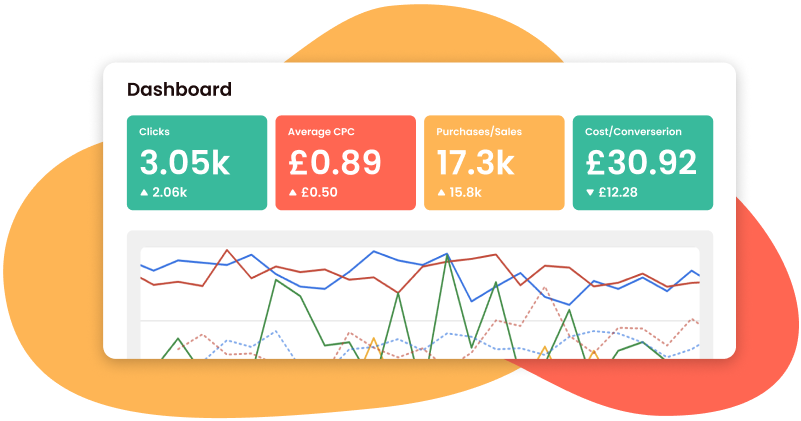 Screenshot of PPC campaign performance showing clicks, conversions